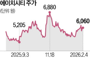 [26.02.04] '통신 인증 강자' 에이치시티 "방산&middot;원자력&middot;배터리로 사업 확장할 것"